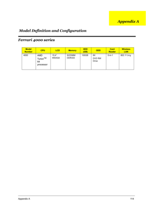 Page 121Appendix A11 4
Ferrari 4000 series
Model 
NumberCPULCDMemoryHDD
(GB)ODDCard 
ReaderWireless 
LAN
4000
AMD 
TurionTM 
64 
processor
15.4” 
WSXGASODIMM 
DDR333100GB 8X 
DVD RW 
Drive5-in-1 802.11 b+g
Model Definition and ConfigurationAppendix A 