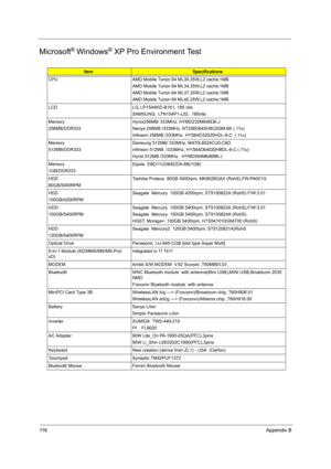 Page 12311 6Appendix B
Microsoft® Windows® XP Pro Environment Test
ItemSpecifications
CPU AMD Mobile Turion 64 ML30,35W,L2 cache:1MB
AMD Mobile Turion 64 ML34,35W,L2 cache:1MB
AMD Mobile Turion 64 ML37,35W,L2 cache:1MB
AMD Mobile Turion 64 ML40,35W,L2 cache:1MB
LCD LG, LP154W02-B1K1, 185 nits
SAMSUNG,  LTN154P1-L02,  185nits
Memory 
256MB/DDR333Hynix256MB/ 333MHz, HYMD232M646D6-J
Nanya 256MB /333MHz, NT256D64SH8C0GM-6K (.11u)
Infineon 256MB /333MHz, HYS64D32020HDL-6-C  (.11u)
Memory
512MB/DDR333Samsung 512MB/...