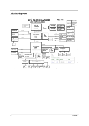 Page 158Chapter 1
Block Diagram
1
1
2
2
3
3
4
4
5
56
A
CC
D
  
 
 
 
 
DISCHARGE CIRCUIT
SRCCLK
Page 11
Page 22
REQ0#/GNT0#
Page 0 2,03 Page 10
754 Pins uPGA
Page 11
USB PORT X4
DDR-SODIMM1
B-CHANNEL
LCD
INTEGRADED PCI-CLK FUNCTIONTI 7411
INTE#,INTF#
AD25
Page 17,18,1
9,20,21
SOUTH BRIDGE
Page 16
REQ1#/GNT1#
HyperThansport I/O BUS
705 BGA
IDSEL #
Clock GEN
ICS951412
CARDBUS
SLOT
CPU CORE(MAX1544)
TV-OUT
A-CHANNEL
LINK 16X16
S-VIDEO
RJ45
MINI PCI
Page 26
Primary IDE
  HDD
MAX6642
Embedded Controller
Broadcom...