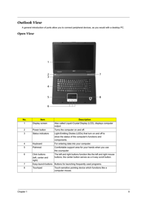 Page 16Chapter 19
Outlook View
A general introduction of ports allow you to connect peripheral devices, as you would with a desktop PC.
Open View
No.ItemDescription
1 Display screen Also called Liquid-Crystal Display (LCD), displays computer 
output.
2 Power button Turns the computer on and off.
3 Status indicators Light-Emitting Diodes (LEDs) that turn on and off to 
show the status of the computers functions and 
components.
4 Keyboard For entering data into your computer.
5 Palmrest Comfortable support area...