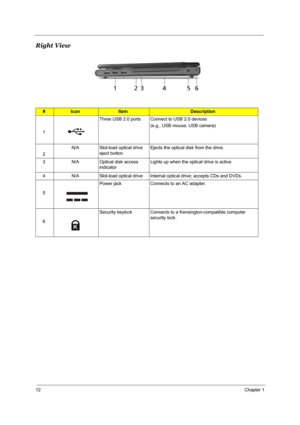 Page 1912Chapter 1
Right View
#IconItemDescription
1Three USB 2.0 ports  Connect to USB 2.0 devices 
(e.g., USB mouse, USB camera)
2N/A Slot-load optical drive 
eject buttonEjects the optical disk from the drive.
3 N/A Optical disk access 
indicatorLights up when the optical drive is active
4 N/A Slot-load optical drive Internal optical drive; accepts CDs and DVDs.
5Power jack Connects to an AC adapter.
6Security keylock Connects to a Kensington-compatible computer 
security lock.
Note: # Icon Item Description...