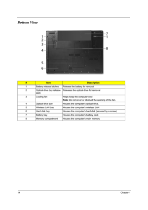 Page 2114Chapter 1
Bottom View
#ItemDescription
1 Battery release latches Release the battery for removal
2 Optical drive bay release 
latchReleases the optical drive for removal
3 Cooling fan Helps keep the computer cool
Note: Do not cover or obstruct the opening of the fan.
4 Optical drive bay  Houses the computers optical drive.
5 Wireless LAN bay Houses the computers wireless LAN
6 Hard disk bay Houses the computers hard disk (secured by a screw)
7 Battery bay Houses the computers battery pack
8 Memory...