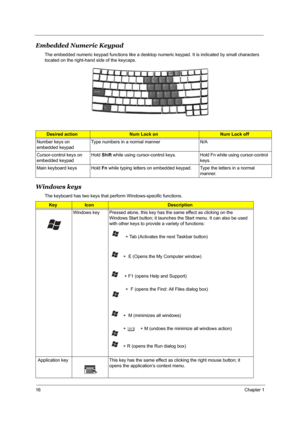 Page 2316Chapter 1
Embedded Numeric Keypad
The embedded numeric keypad functions like a desktop numeric keypad. It is indicated by small characters 
located on the right-hand side of the keycaps.                 
Windows keys
The keyboard has two keys that perform Windows-specific functions.
Desired actionNum Lock onNum Lock off
Number keys on 
embedded keypadType numbers in a normal manner N/A
Cursor-control keys on 
embedded keypadHold Shift while using cursor-control keys. Hold Fn while using cursor-control...