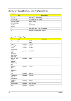 Page 3932Chapter 1
Hardware Specifications and Configurations
System Board Major Chips Processor
ItemSpecification
CPU type
AMD Turion
TM 64 processor
CPU package 
754 Pins  PGA ZIF socket
CPU core voltage Depend on DVI
CPU I/O voltage 1.2V
Bus Speed 300,400 MHz
Stepping 2
L1 Data Cache 64KB, Code Cache 64KB
L2 Advanced Transfer Cache 1024 KB
Item Controller
System core logic RX480
SB400
Super I/O                          controller PC87383
Docking Port                   controller RX480
Audio...