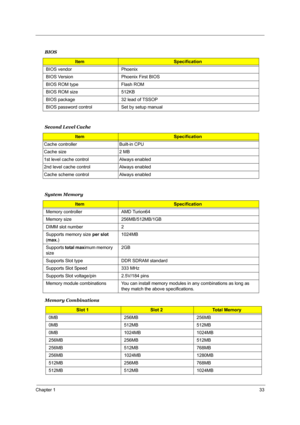 Page 40Chapter 133
Second Level Cache
System Memory
Memory Combinations BIOS
ItemSpecification
BIOS vendor Phoenix 
BIOS Version Phoenix First BIOS 
BIOS ROM type Flash ROM
BIOS ROM size 512KB 
BIOS package 32 lead of TSSOP
BIOS password control Set by setup manual
ItemSpecification
Cache controller Built-in CPU
Cache size 2 MB
1st level cache control Always enabled
2nd level cache control Always enabled
Cache scheme control Always enabled
ItemSpecification
Memory controller AMD Turion64
Memory size...