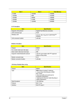 Page 4134Chapter 1
LAN Interface
Modem Interface
 Wireless Module 802.11b/g512MB 1024MB 1536MB
1024MB 0MB 1024MB
1024MB 256MB 1280MB
1024MB 512MB 1536MB
1024MB 1024MB 2048MB
ItemSpecification
Supports LAN protocol Gigabit Fast Ethernet connection 
LAN connector type RJ45
Wireless LAN
InviLink. 802.11b/g Wi-Fi CERTIFIED
TM 
Wireless
LAN connector location Left side
ItemSpecification
Chipset SB400
Fax modem data baud rate (bps) 14.1K
Data modem data baud rate (bps) 56K
Supports modem/bluetooth protocol V.92...
