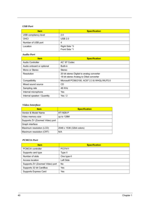 Page 4740Chapter 1
 
Audio Port
Video Interface
 
USB Port
ItemSpecification
USB compliancy level 2.0
OHCI USB 2.0
Number of USB port 4
Location Right Side *3
Front Side *1
ItemSpecification
Audio Controller AC’ 97 Codec
Audio onboard or optional Built-in
Mono or Stereo Stereo
Resolution 20 bit stereo Digital to analog converter
18 bit stereo Analog to Ditial converter
Compatibility Microsoft PC99/2100, AC97 2.3 & WHQL/WLP2.0
Mixed sound source CD
Sampling rate 48 KHz
Internal microphone Yes
Internal speaker /...