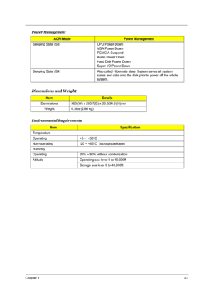 Page 50Chapter 143
Sleeping State (S3) CPU Power Down
VGA Power Down
PCMCIA Suspend
Audio Power Down
Hard Disk Power Down
Super I/O Power Down
Sleeping State (S4) Also called Hibernate state. System saves all system 
states and data onto the disk prior to power off the whole 
system.
Dimensions and Weight
ItemDetails
Deminsions 363 (W) x 265.7(D) x 30.5/34.3 (H)mm
Weight 6.3lbs (2.86 kg)
Environmental Requirements
ItemSpecification
Temperature
Operating +5 ~  +35°C
Non-operating -20 ~ +65°C  (storage package)...
