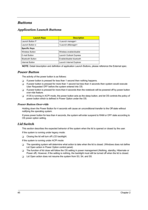 Page 5245Chapter 2
Buttons
Application Launch Buttons
NOTE: Detail description and definition of application Launch Buttons, please reference the External spec. 
Power Button
The activity of the power button is as follows: 
TIf power button is pressed for less than 1 second then nothing happens. 
TIf power button is pressed for more than 1 second but less than 4 seconds then system would execute 
User Requested OFF before the system entered into OS.
TIf power button is pressed for more than 4 seconds then the...