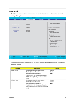 Page 57Chapter 250
Advanced
The Advanced screen contains parameters involving your hardware devices. It also provides advanced
 settings of the system.
The table below describes the parameters in the screen. Settings in boldface are the default and suggested
 parameter settings.
ParameterDescriptionOption
Serial port A Configure serial port A using options:
[Disabled]: No configuration
[Enabled]: User configuration
[Auto]: BIOS or OS chooses configuration
(OS Controlled) Displayed when controlled 
by...