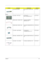Page 114Chapter 6107
LCD INVERTER BOARD ZF1 INV (8-20V,V=700,REV=A1A) 
S.P.19.T72V7.001
CABLES
FFC CABLE - TP/B TO MB ZF1 CABLE TP/
B(FFC,12P,70MM,REV2A) S.P.50.T72V7.001
MODEM CABLE - MODEM TO MB ZF3 CABLE  MODEM(2P/
2P,REV1A)L-F S.P.50.FR4V7.001
POWER CABLE -POWER TO MB ZF3 CABLE POWER(8P/8P,REV1A)L-
F S.P.50.FR4V7.002
FFC CABLE - AUDIO BOARD  ZF1 CABLE AUD 
FFC(30MM,35P,REV1A)L- S.P.50.T72V7.004
USB CABLE - USB BOARD TO MB ZF3 CABLE USB(20P/19P,REV1A)L-F 
S/P50.FR4V7.003
LCD CABLE - 15.4 IN. WXGA ZF1 CABLE...