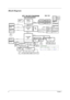 Page 158Chapter 1
Block Diagram
1
1
2
2
3
3
4
4
5
56
A
CC
D
  
 
 
 
 
DISCHARGE CIRCUIT
SRCCLK
Page 11
Page 22
REQ0#/GNT0#
Page 0 2,03 Page 10
754 Pins uPGA
Page 11
USB PORT X4
DDR-SODIMM1
B-CHANNEL
LCD
INTEGRADED PCI-CLK FUNCTIONTI 7411
INTE#,INTF#
AD25
Page 17,18,1
9,20,21
SOUTH BRIDGE
Page 16
REQ1#/GNT1#
HyperThansport I/O BUS
705 BGA
IDSEL #
Clock GEN
ICS951412
CARDBUS
SLOT
CPU CORE(MAX1544)
TV-OUT
A-CHANNEL
LINK 16X16
S-VIDEO
RJ45
MINI PCI
Page 26
Primary IDE
  HDD
MAX6642
Embedded Controller
Broadcom...