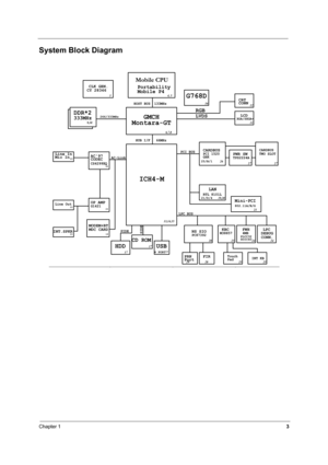 Page 12Chapter 13
System Block Diagram
CARDBUS HUB I/F HOST BUS
DDR*2
TWO SLOT
ICH4-M
LPC BUSPCI BUS
   GMCH
Montara-GT
CLK GEN.
CY 28346
LANRTL 8101L 133MHz
66MHz
CARDBUSPCI 1520
GHKPWR SWTPS2224A
KBCM38857
INT KB Touch
Pad PC87392NS SIO
333MHzLVDS
RGB
FWH4MBDEBUG
CONN.LPC
34, 5
6,7,8 9,10
13,14,1526
27 27
19,20
24 24 25 28
HDD17
PIDEMDC CARD
G1421
AC'97
CODEC
OP AMP
23
AC-Link
22
18
MODEM+BT
CS4299XQ
11
CRT
CONN12
LCD
USB4 PORT18
INT.SPKR
G768D
16
21/D/4 25/B/1
PLCC32
SOIC40
25 25
Mini-PCI
21
XGA/SXGA+...