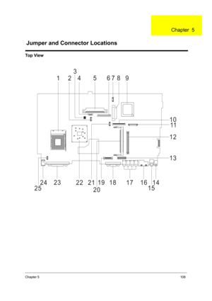 Page 117Chapter 5108
Top View
123
45
67 8 9
10
11
12
13
14
15 16
17 18 19
20 21 22 23
24
25
Jumper and Connector Locations
Chapter  5 