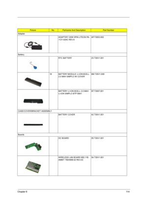 Page 123Chapter 611 4
PictureNo.Partname And DescriptionPart Number
Adapter
ADAPTER 120W 3PIN LITEON PA-
1121-02AC REV.AAP.T3003.002
Battery
RTC BATTERY 23.T30V1.001
18 BATTERY MODULE  LI-ION 8CELL 
2.0 MAH SIMPLO W/ COVER6M.T30V1.009
BATTERY LI-ION 8CELL 2.0 MAH 
LI-ION SIMPLO BTP-58A1BT.T3007.001
CASE/COVER/BRACKET ASSEMBLY
BATTERY COVER 42.T30V1.001
Boards
DC BOARD 55.T30V1.001
WIRELESS LAN BOARD 802.11B 
AMBIT T60H656.02 REV.03  54.T30V1.001 