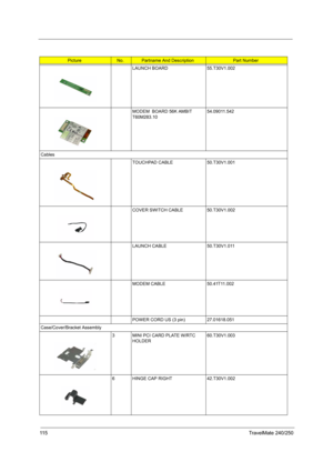 Page 12411 5TravelMate 240/250
LAUNCH BOARD 55.T30V1.002
MODEM  BOARD 56K AMBIT 
T60M283.10    54.09011.542
Cables
TOUCHPAD CABLE 50.T30V1.001
COVER SWITCH CABLE 50.T30V1.002
LAUNCH CABLE 50.T30V1.011
MODEM CABLE 50.41T11.002
POWER CORD US (3 pin) 27.01618.051
Case/Cover/Bracket Assembly
3 MINI PCI CARD PLATE W/RTC 
HOLDER60.T30V1.003
6 HINGE CAP RIGHT 42.T30V1.002
PictureNo.Partname And DescriptionPart Number 