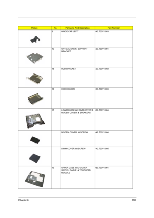 Page 125Chapter 611 6
8 HINGE CAP LEFT 42.T30V1.003
10 OPTICAL DRIVE SUPPORT 
BRACKET33.T30V1.001
15 HDD BRACKET 33.T30V1.002
16 HDD HOLDER 33.T30V1.003
17 LOWER CASE W/ DIMM COVER & 
MODEM COVER & SPEAKERS60.T30V1.004
MODEM COVER W/SCREW 42.T30V1.004
DIMM COVER W/SCREW 42.T30V1.005
19 UPPER CASE W/O COVER 
SWITCH CABLE & TOUCHPAD 
MODULE 60.T30V1.001
PictureNo.Partname And DescriptionPart Number 