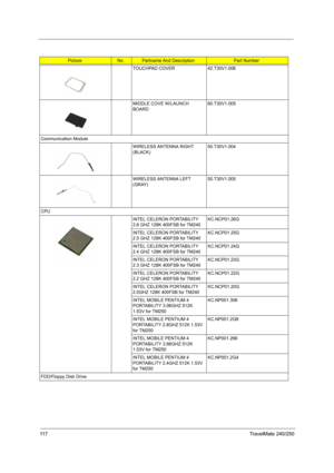 Page 12611 7TravelMate 240/250
TOUCHPAD COVER 42.T30V1.006
MIDDLE COVE W/LAUNCH 
BOARD60.T30V1.005
Communication Module
WIRELESS ANTENNA RIGHT 
(BLACK)50.T30V1.004
WIRELESS ANTENNA LEFT 
(GRAY)50.T30V1.005
CPU
INTEL CELERON PORTABILITY 
2.6 GHZ 128K 400FSB for TM240KC.NCP01.26G
INTEL CELERON PORTABILITY 
2.5 GHZ 128K 400FSB for TM240KC.NCP01.25G
INTEL CELERON PORTABILITY 
2.4 GHZ 128K 400FSB for TM240KC.NCP01.24G
INTEL CELERON PORTABILITY 
2.3 GHZ 128K 400FSB for TM240KC.NCP01.23G
INTEL CELERON PORTABILITY 
2.2...