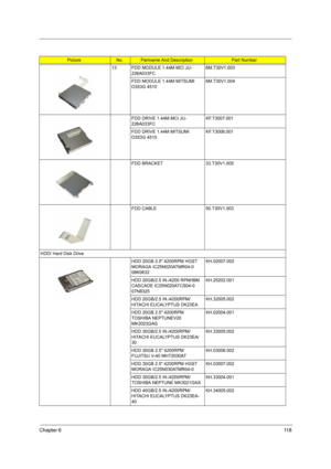 Page 127Chapter 611 8
13 FDD MODULE 1.44M MCI JU-
226A033FC 6M.T30V1.003
FDD MODULE 1.44M MITSUMI 
D353G 45156M.T30V1.004
FDD DRIVE 1.44M MCI JU-
226A033FC   KF.T3007.001
FDD DRIVE 1.44M MITSUMI 
D353G 4515  KF.T3006.001
FDD BRACKET 33.T30V1.005
FDD CABLE 50.T30V1.003
HDD/ Hard Disk Drive
HDD 20GB 2.5 4200RPM HGST 
MORAGA IC25N020ATMR04-0 
08K0632KH.02007.002
HDD 20GB/2.5 IN./4200 RPM/IBM 
CASCADE IC25N020ATCS04-0 
07N8325KH.25202.001
HDD 20GB/2.5 IN./4200RPM/
HITACHI EUCALYPTUS DK23EAKH.32005.002
HDD 20GB 2.5...