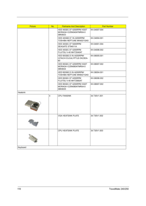 Page 12811 9TravelMate 240/250
HDD 40GB 2.5 4200RPM HGST 
MORAGA IC25N040ATMR04-0 
08K0633KH.04007.004
HDD 40GB/2.5” IN./4200RPM/
TOSHIBA NEPTUNE MK4021GASKH.34004.001
HDD 40GB 2.5 5400RPM 
SEAGATE ST94011AKH.04001.004
HDD 40GB 2.5 4200RPM 
FUJITSU V-40 MHT2040ATKH.04006.002
HDD 60GB/2.5 IN./4200RPM/
HITACHI EUCALYPTUS DK23EA-
60KH.06005.001
HDD 60GB 2.5 4200RPM HGST 
MORAGA IC25N060ATMR04-0 
08K0634KH.06007.002
HDD 60GB/2.5 IN./4200RPM/
TOSHIBA NEPTUNE MK6021GASKH.36004.001
HDD 60GB 2.5 4200RPM 
FUJITSU V-40...