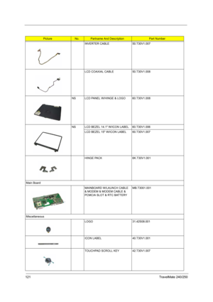 Page 130121TravelMate 240/250
INVERTER CABLE 50.T30V1.007
LCD COAXIAL CABLE  50.T30V1.008
NS LCD PANEL W/HINGE & LOGO 60.T30V1.008
NS LCD BEZEL 14.1 W/ICON LABEL 60.T30V1.006
LCD BEZEL 15 W/ICON LABEL 60.T30V1.007
HINGE PACK 6K.T30V1.001
Main Board
MAINBOARD W/LAUNCH CABLE 
& MODEM & MODEM CABLE & 
PCMCIA SLOT & RTC BATTERY MB.T3001.001
Miscellaneous
LOGO 31.42S08.001
ICON LABEL 40.T30V1.001
TOUCHPAD SCROLL KEY 42.T30V1.007
PictureNo.Partname And DescriptionPart Number 