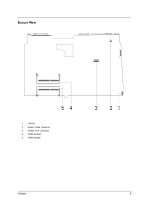 Page 14Chapter 15
Bottom View
1 FIR Port
2 Modem Cable Connector
3 Modem Card Connector
4 DIMM Socket 2
5 DIMM Socket 1 