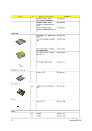 Page 132123TravelMate 240/250
MEMORY DDR333 256MB 
ELPEDIA W30256AAEPI652A KN.25609.002
MEMORY DDR333 256MB 
MOCRON MT8VDDT3264HDG-
335C3KN.25604.009
MEMORY DDR333 512MB 
INFINEON HYS64D64020GBDL-6-
BKN.51202.007
Optical Drive
CD-ROM MODULE 24X MITSUMI 
SR244W16M.T30V1.001
DVD-ROM MODULE 8X MKE SR-
81776M.T30V1.002
CD-ROM DRIVE 24X W/ BEZEL 
MITSUMI SR244W1KD.24X04.002
DVD-ROM DRIVE 8X W/ BEZEL 
MKE SR-8177KV.08X02.004
OPTICAL DRIVE BRACKET 33.T30V1.004
PCMCIA slot/PC card slot
PCMCIA SLOT 22.T30V1.001
Pointing...