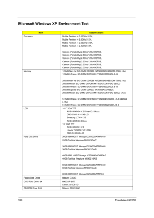 Page 138129TravelMate 240/250
Microsoft Windows XP Environment Test
ItemSpecifications
Processor Mobile Pentium 4 3.06GHz 512K,
Mobile Pentium 4 2.8GHz 512K,
Mobile Pentium 4 2.66GHz 512K,
Mobile Pentium 4 2.4GHz 512K,
Celeron (Portability) 2.6Ghz/128k/400FSB,
Celeron (Portability) 2.5Ghz/128k/400FSB,
Celeron (Portability) 2.4Ghz/128k/400FSB,
Celeron (Portability) 2.3Ghz/128k/400FSB,
Celeron (Portability) 2.2Ghz/128k/400FSB,
Celeron (Portability) 2.0Ghz/128k/400FSB,
Memory 128MB Nan-Ya SO-DIMM DDR266...