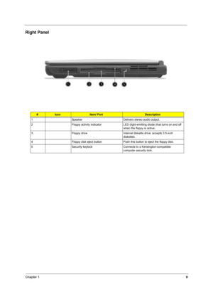 Page 18Chapter 19
Right Panel 
#IconItem/ PortDescription
1 Speaker Delivers stereo audio output.
2 Floppy activity indicator LED (light-emitting diode) that turns on and off 
when the floppy is active.
3 Floppy drive Internal diskette drive; accepts 3.5-inch 
diskettes.
4 Floppy disk eject button Push this button to eject the floppy disk.
5 Security keylock Connects to a Kensington-compatible 
computer security lock. 