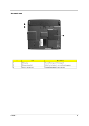 Page 20Chapter 111
Bottom Panel
#ItemDescription
1 Battery bay Houses the computer’s battery pack.
2 Battery release latch Unlatches the battery to remove the battery pack.
3 Memory compartment Houses the computer’s main memory. 