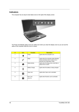 Page 2112TravelMate 240/ 250
Indicators
The computer has six easy-to-read status icons on the right of the display screen.
.
The Power and Standby status icons are visible even when you close the display cover so you can see the 
status of the computer while the cover is closed.
#IconFunctionDescription
1 Power Lights when the computer is on.
2 Sleep Lights when the computer enters Standby 
mode and blinks when it enters into or 
resumes from hibernation mode.
3 Media Activity Lights when the floppy drive, hard...