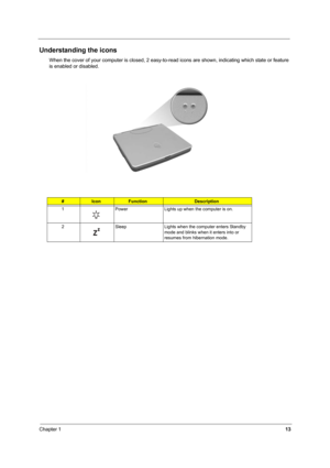 Page 22Chapter 113
Understanding the icons
When the cover of your computer is closed, 2 easy-to-read icons are shown, indicating which state or feature 
is enabled or disabled.
#IconFunctionDescription
1 Power Lights up when the computer is on.
2 Sleep Lights when the computer enters Standby 
mode and blinks when it enters into or 
resumes from hibernation mode. 