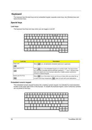 Page 2314TravelMate 240/ 250
 Keyboard
The keyboard has full-sized keys and an embedded keypad, separate cursor keys, two Windows keys and 
twelve function keys.
Special keys
Lock keys
The keyboard has three lock keys which you can toggle on and off.
Embedded numeric keypad
The embedded numeric keypad functions like a desktop numeric keypad. It is indicated by small characters 
located on the upper right corner of the keycaps. To simplify the keyboard legend, cursor-control key symbols 
are not printed on the...