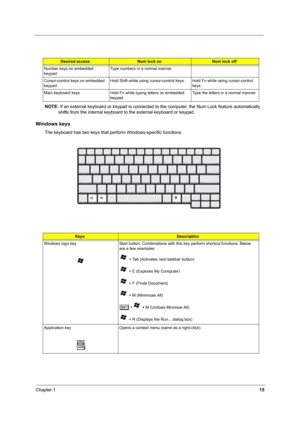 Page 24Chapter 115
NOTE: If an external keyboard or keypad is connected to the computer, the Num Lock feature automatically 
shifts from the internal keyboard to the external keyboard or keypad.
Windows keys
The keyboard has two keys that perform Windows-specific functions.
Desired accessNum lock onNum lock off
Number keys on embedded 
keypadType numbers in a normal manner.
Cursor-control keys on embedded 
keypadHold Shift while using cursor-control keys. Hold Fn while using cursor-control 
keys.
Main keyboard...