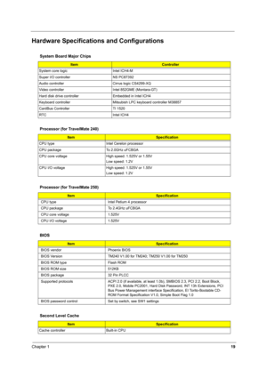 Page 28Chapter 119
Hardware Specifications and Configurations
System Board Major Chips
Item Controller
System core logic Intel ICH4-M
Super I/O controller NS PC87392
Audio controller Cirrus logic CS4299-XQ
Video controller Intel 852GME (Montara-GT)
Hard disk drive controller Embedded in Intel ICH4
Keyboard controller Mitsubish LPC keyboard controller M38857
CardBus Controller TI 1520
RTC Intel ICH4
Processor (for TravelMate 240)
ItemSpecification
CPU type Intel Cerelon processor
CPU package  To 2.0GHz uFCBGA...