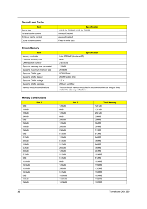 Page 2920TravelMate 240/ 250
Cache size 128KB for TM240/512KB for TM250
1st level cache control Always Enabled
2nd level cache control Always Enabled
Cache scheme control Fixed-in write back
System Memory
ItemSpecification
Memory controller Intel 852GME (Montara-GT)
Onboard memory size 0MB 
DIMM socket number 2 Sockets
Supports memory size per socket 128MB
Supports maximum memory size 2048MB
Supports DIMM type DDR-DRAM
Supports DIMM Speed 266 MHz/333 MHz
Supports DIMM voltage 2.5 V
Supports DIMM package 200-pin...