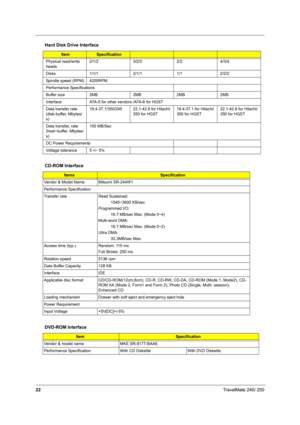 Page 3122TravelMate 240/ 250
Physical read/write 
heads2/1/2 3/2/2 2/2 4/3/4
Disks 1/1/1 2/1/1 1/1 2/2/2
Spindle speed (RPM) 4200RPM
Performance Specifications
Buffer size  2MB 2MB 2MB 2MB
Interface ATA-5 for other vendors /ATA-6 for HGST
Data transfer rate 
(disk-buffer, Mbytes/
s)19.4-37.1/350/245 22.1-42.8 for Hitachi/
350 for HGST19.4-37.1 for Hitachi/
350 for HGST22.1-42.8 for Hitachi/
350 for HGST
Data transfer, rate 
(host~buffer, Mbytes/
s)100 MB/Sec
DC Power Requirements
Voltage tolerance 5 +/- 5%...