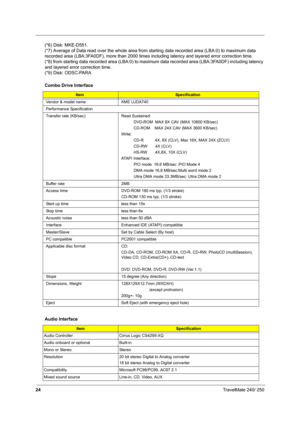 Page 3324TravelMate 240/ 250
(*6) Disk: MKE-D551.
(*7) Average of Data read over the whole area from starting data recorded area (LBA:0) to maximum data 
recorded area (LBA:3FA0DF), more than 2000 times including latency and layered error correction time.
(*8) from starting data recorded area (LBA:0) to maximum data recorded area (LBA:3FA0DF) including latency 
and layered error correction time.
(*9) Disk: ODSC-PARA
Combo Drive Interface
ItemSpecification
Vendor & model name KME UJDA740
Performance...