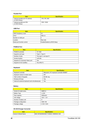 Page 3526TravelMate 240/ 250
 
  
 
Optional parallel port I/O address 
(in BIOS Setup)378, 278, 3BC
Optional parallel port IRQ 
(in BIOS Setup)IRQ7, IRQ5
USB Port
ItemSpecification
USB Compliancy Level 2.0
OHCI USB 2.0
Number of USB port 4
Location Rear side
Serial port function control Enable/Disable by BIOS Setup
PCMCIA Port
ItemSpecification
PCMCIA controller TZ 1520
Supports card type Type II, Tpye III
Number of slots Two type II, one type III
Access location Left side
Supports ZV (Zoomed Video) port Yes...