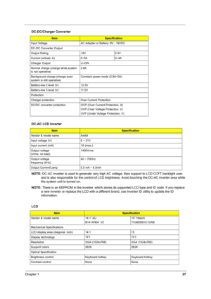 Page 36Chapter 127
NOTE: DC-AC inverter is used to generate very high AC voltage, then support to LCD CCFT backlight user, 
and is also responsible for the control of LCD brightness. Avoid touching the DC-AC inverter area while 
the system unit is turned on. 
NOTE: There is an EEPROM in the inverter, which stores its supported LCD type and ID code. If you replace 
a new inverter or replace the LCD with a different brand, use Inverter ID utility to update the ID 
information.
.
Input Voltage AC Adapter or...