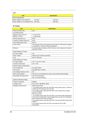 Page 3728TravelMate 240/ 250
Electrical Specification
Supply voltage for LCD display (V) 3.3 (typ.) 3.3 (typ.)
Supply voltage for LCD backlight (Vrms) 650 (typ.) 650 (typ.)
AC Adapter
ItemSpecification
Vendor & model name Liton
Input Requirements
Maximum input current (A, 
@90Vac, full load)1.5 A @ 110Vac
1.0 A @ 240Vac
Nominal frequency (Hz) 50-60
Frequency variation range (Hz) 47-63
Input voltage range (Vrms) 90-270
Inrush current The maximum inrush current will be less than 50A and 100A when the adapter 
is...