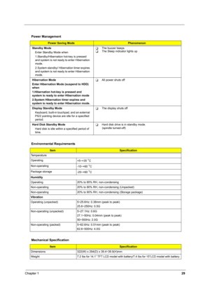 Page 38Chapter 129
 
Power Management 
Power Saving ModePhenomenon
Standby Mode
Enter Standby Mode when
1.Standby/Hibernation hot-key is pressed 
and system is not ready to enter Hibernation 
mode.
2.System standby/ Hibernation timer expires 
and system is not ready to enter Hibernation 
mode.
TThe buzzer beepsTThe Sleep indicator lights up
Hibernation Mode
Enter Hibernation Mode (suspend to HDD) 
when
1.Hibernation hot-key is pressed and 
system is ready to enter Hibernation mode
2.System Hibernation timer...