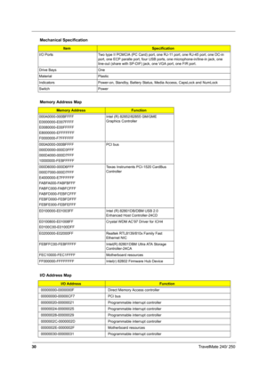 Page 3930TravelMate 240/ 250
I/O Ports Two type II PCMCIA (PC Card) port, one RJ-11 port, one RJ-45 port, one DC-in 
port, one ECP paralle port, four USB ports, one microphone-in/line-in jack, one 
line-out (share with SP-DIF) jack, one VGA port, one FIR port.
Drive Bays One
Material Plastic
Indicators Power-on, Standby, Battery Status, Media Access, CapsLock and NumLock
Switch Power
Memory Address Map
Memory AddressFunction
000A0000-000BFFFF
E0000000-E007FFFF
E0080000-E00FFFFF
E8000000-EFFFFFFF...