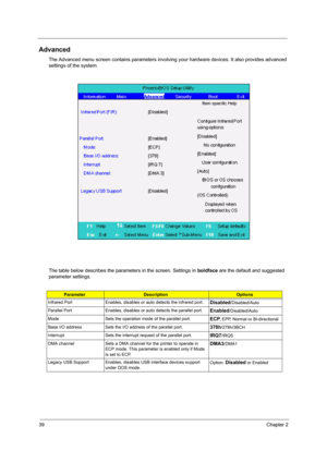 Page 4839Chapter 2
Advanced
The Advanced menu screen contains parameters involving your hardware devices. It also provides advanced 
settings of the system.
The table below describes the parameters in the screen. Settings in boldface are the default and suggested 
parameter settings.
ParameterDescriptionOptions
Infrared Port Enables, disables or auto detects the infrared port.
Disabled/Disabled/Auto
Parallel Port Enables, disables or auto detects the parallel port.
Enabled/Disabled/Auto
Mode Sets the operation...