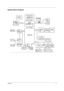 Page 12Chapter 13
System Block Diagram
CARDBUS HUB I/F HOST BUS
DDR*2
TWO SLOT
ICH4-M
LPC BUSPCI BUS
   GMCH
Montara-GT
CLK GEN.
CY 28346
LANRTL 8101L 133MHz
66MHz
CARDBUSPCI 1520
GHKPWR SWTPS2224A
KBCM38857
INT KB Touch
Pad PC87392NS SIO
333MHzLVDS
RGB
FWH4MBDEBUG
CONN.LPC
34, 5
6,7,8 9,10
13,14,1526
27 27
19,20
24 24 25 28
HDD17
PIDEMDC CARD
G1421
AC'97
CODEC
OP AMP
23
AC-Link
22
18
MODEM+BT
CS4299XQ
11
CRT
CONN12
LCD
USB4 PORT18
INT.SPKR
G768D
16
21/D/4 25/B/1
PLCC32
SOIC40
25 25
Mini-PCI
21
XGA/SXGA+...