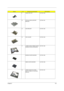 Page 125Chapter 611 6
8 HINGE CAP LEFT 42.T30V1.003
10 OPTICAL DRIVE SUPPORT 
BRACKET33.T30V1.001
15 HDD BRACKET 33.T30V1.002
16 HDD HOLDER 33.T30V1.003
17 LOWER CASE W/ DIMM COVER & 
MODEM COVER & SPEAKERS60.T30V1.004
MODEM COVER W/SCREW 42.T30V1.004
DIMM COVER W/SCREW 42.T30V1.005
19 UPPER CASE W/O COVER 
SWITCH CABLE & TOUCHPAD 
MODULE 60.T30V1.001
PictureNo.Partname And DescriptionPart Number 