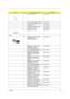 Page 131Chapter 6122
TOUCHPAD KNOB 42.T30V1.008
LCD SCREW RUBBER UPPER 47.T30V1.001
LCD SCREW RUBBER LOWER 47.T30V1.002
RUBBER FOOT 47.T30V1.003
LCD BEZEL RUBBER UPPER 47.T30V1.004
NAME PLATE TM250 40.T30V1.003
NAME PLATE TM240 40.T30V1.002
Memory
NS MEMORY SO-DIMM DDR266/
128MB /INFINEON 
HYS64D16000GDL-7-BKN.12802.004
MEMORY SO-DIMM DDR266/
128MB/0.14U /NANYA 
NT128D64SH4B0GM-75BKN.12803.003
MEMORY DDR266 128MB NANYA 
NT128D64SH4BBGM-75BKN.12803.007
MEMORY DDR266 128MB 
MICRON MT4VDDT1664HG-
265B2KN.12804.004...