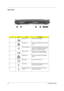 Page 1910TravelMate 240/ 250
Rear Panel 
l
#IconPortDescription
1 Power Jack Connects to an AC adapter 
2 Parallel port Connects to a parallel device (e.g., parallel 
printer)
3 External display port Connects to a display device (e.g., external 
monitor, LCD projector) and displays up to 
16M colors at 1024x768 resolution
4 USB port (four) Connects to any Universal Serial Bus 
devices(e.g., USB mouse, USB camera).
5 Network jack Connects to an Ethernet 10/100-based 
network
6 Modem jack Connects to the phone...