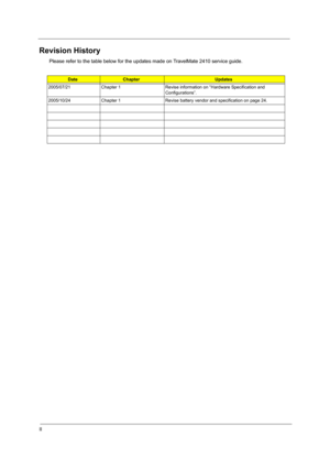 Page 2II
Revision History
Please refer to the table below for the updates made on TravelMate 2410 service guide.
DateChapterUpdates
2005/07/21 Chapter 1 Revise information on “Hardware Specification and  Configurations”.
2005/10/24 Chapter 1 Revise battery vendor and specification on page 24. 