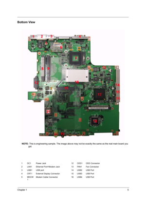 Page 13Chapter 15
Bottom View
NOTE: This is engineering sample. The image above may not be exactly the same as the real main board you 
get.
1 DC1 Power Jack 12 ODD1 ODD Connector
2 LAN1 Ethernet Port+Modem Jack 13 FAN1 Fan Connector
3 USB1 USB port 14 USB2 USB Port
4 CRT1 External Display Connector 15 USB3 USB Port
5MDCW
1Modem Cable Connector 16 USB4 USB Port 